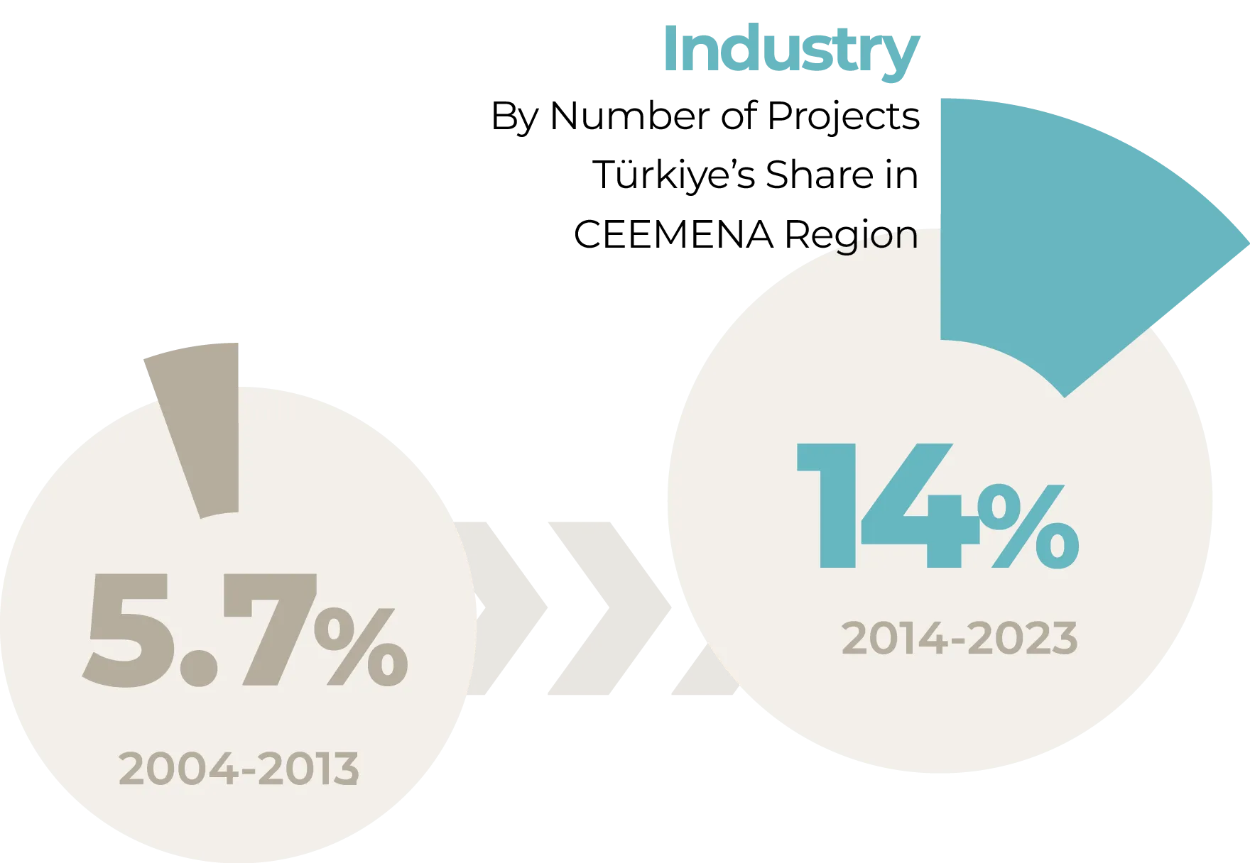 Industry Infographics