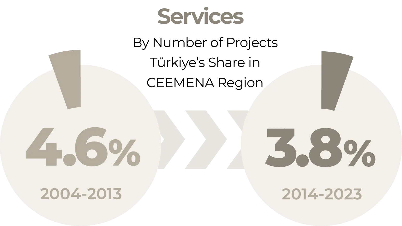 Services Infographics